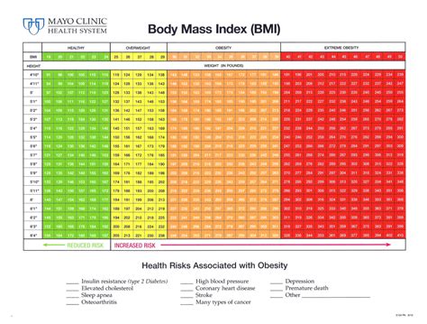 bmi mayo clinic|weight chart for seniors female mayo clinic.